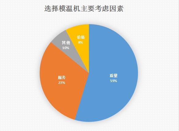 模溫機(jī)多少錢一臺？