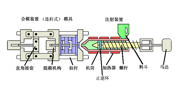 注塑機(jī)