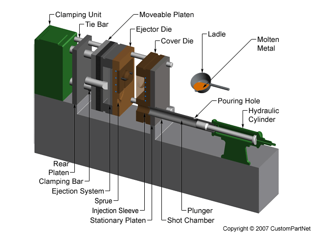 冷室壓鑄機(jī)開(kāi)啟