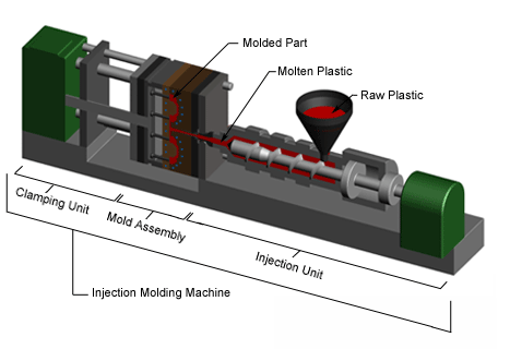 注塑成型機