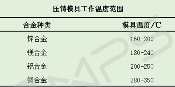 壓鑄模具溫度控制范圍