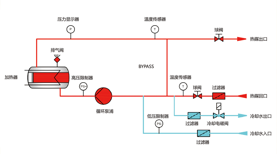 模溫機直接冷卻原理圖